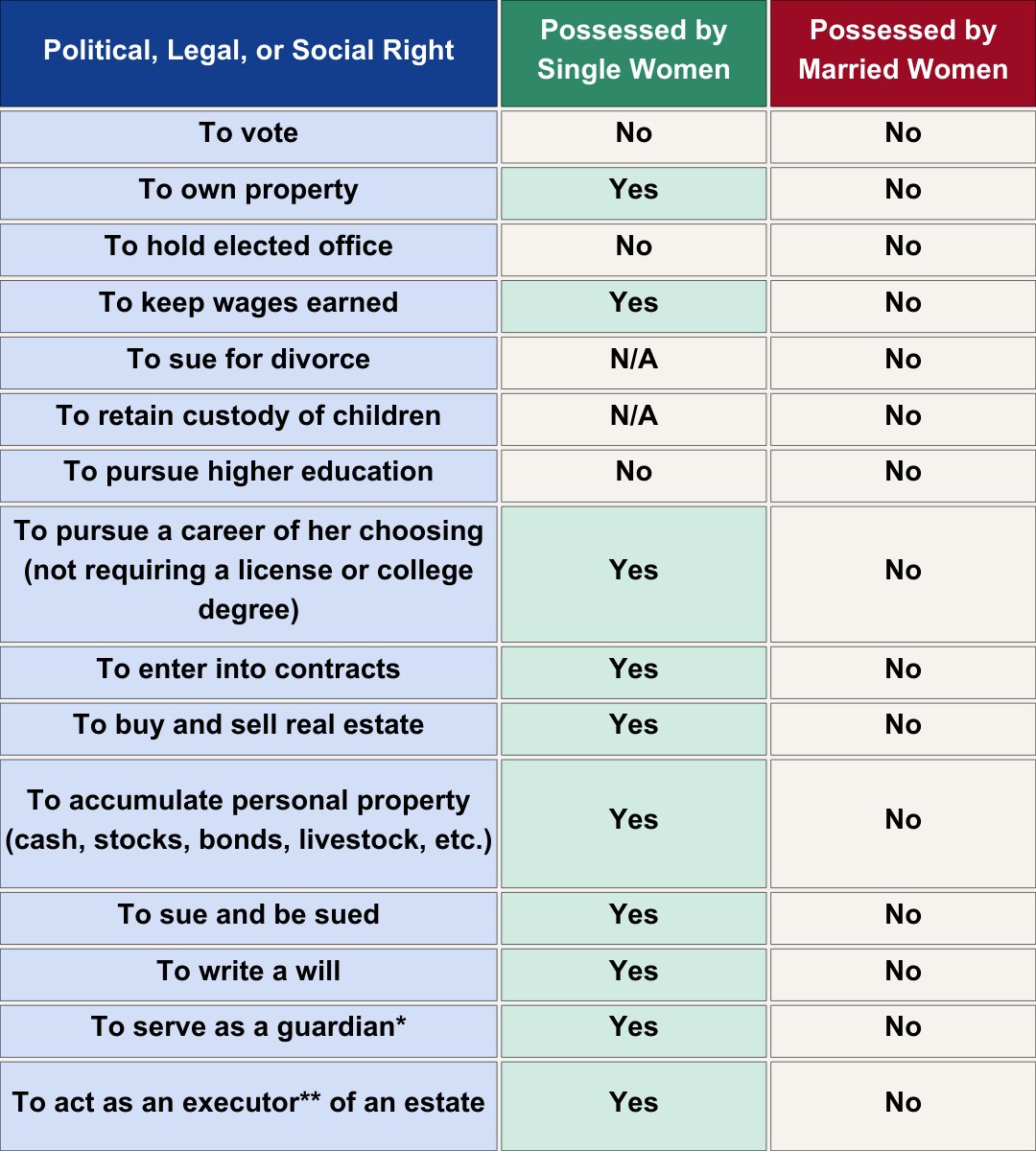 Refer to the handout Alt Format: The Evolving Role of the Federal Government in the Support Materials for Use with Students for a text version of the table in this image.