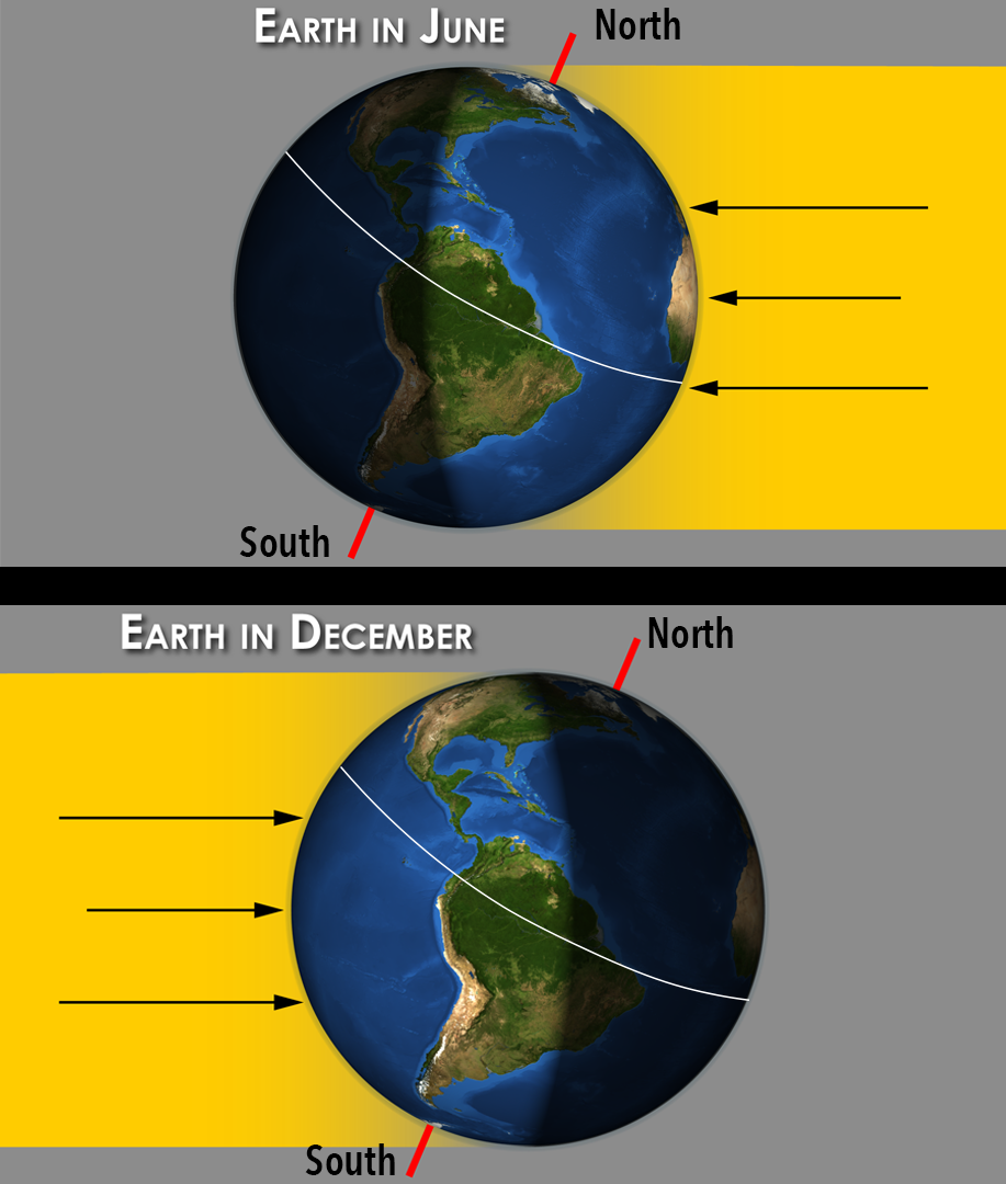 An Effect Of Earth s Tilt