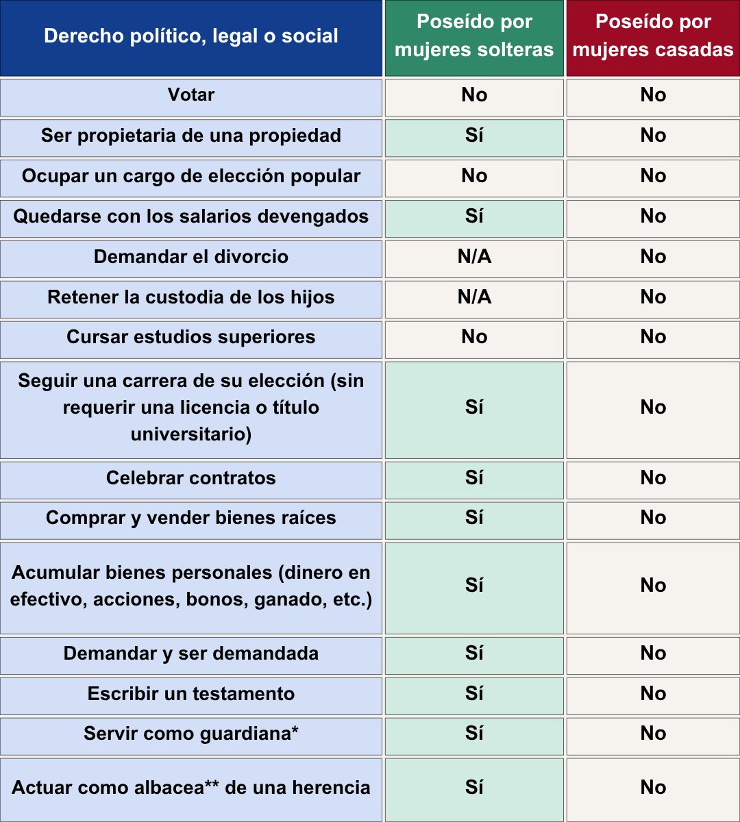 Refer to the handout Alt Format: The Evolving Role of the Federal Government in the Support Materials for Use with Students for a text version of the table in this image.
